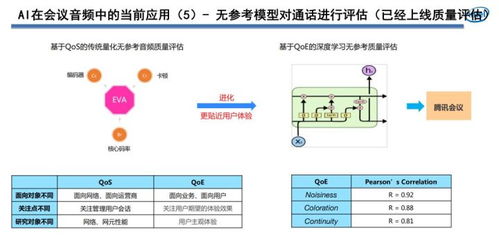 騰訊會(huì)議突圍背后 端到端實(shí)時(shí)語音技術(shù)如何保障交流順暢