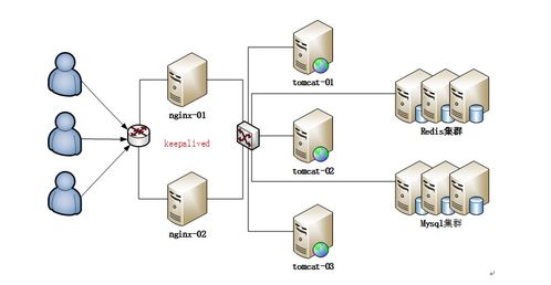 微服務(wù)架構(gòu) 互聯(lián)網(wǎng)技術(shù)架構(gòu)的演變史與信息服務(wù)新時(shí)代
