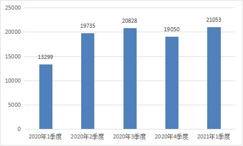 工信部重拳整治網絡生態，一季度下架107款拒不整改APP并查處違規電信企業